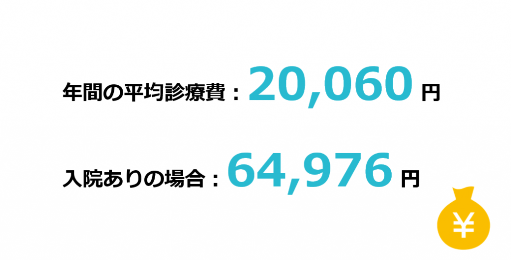 熱中症になった場合にかかる費用