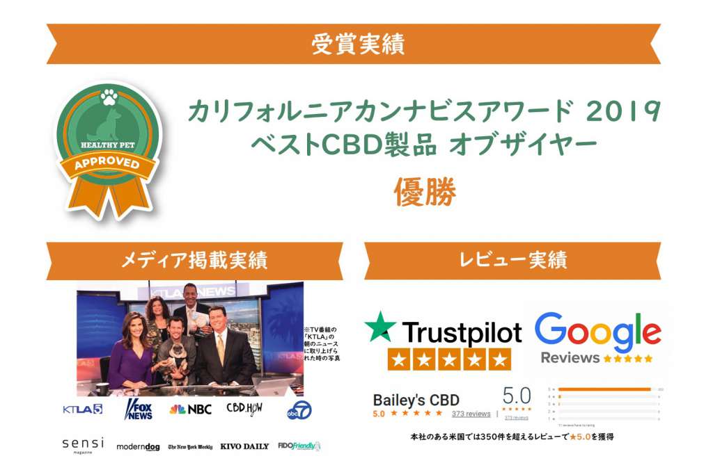 【カリフォルニア カンナビス アワード2019 CBD Product Of the Year 優勝】