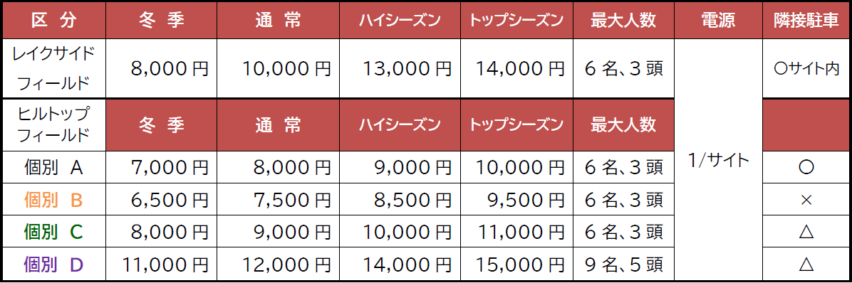 わんダフルネイチャーヴィレッジの料金・仕様