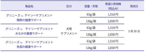 グリニーズ（TM） デイリーサプリメント製品概要